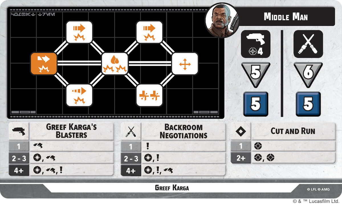 Certified Guild Squad Pack (Star Wars: Shatterpoint)