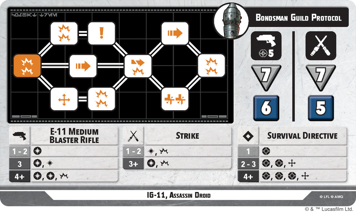 Certified Guild Squad Pack (Star Wars: Shatterpoint)