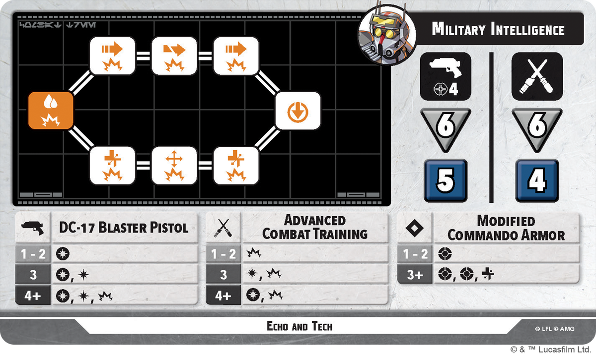 Clone Force 99 Squad Pack (Star Wars: Shatterpoint)