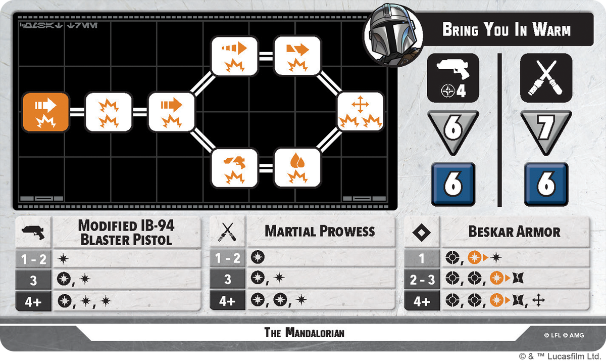 Certified Guild Squad Pack (Star Wars: Shatterpoint)