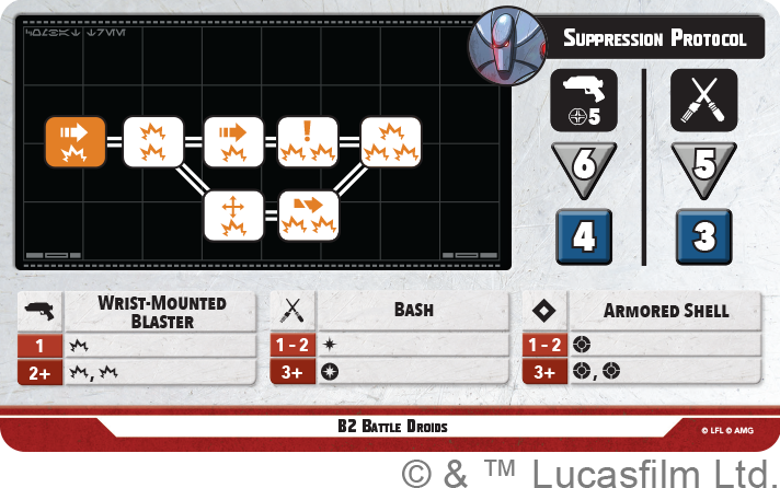Appetite for Destruction: General Grievous Squad Pack (Star Wars: Shatterpoint)