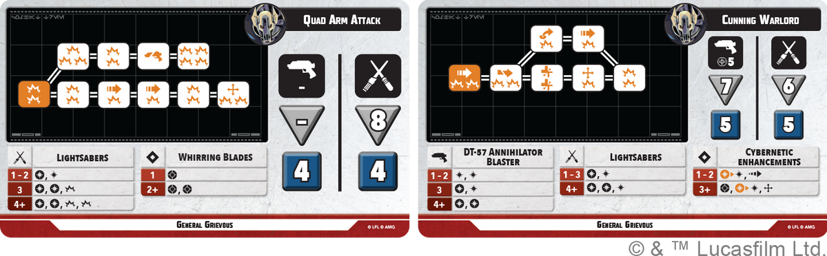 Appetite for Destruction: General Grievous Squad Pack (Star Wars: Shatterpoint)