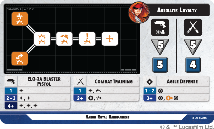 We Are Brave Squad Pack (Star Wars: Shatterpoint)