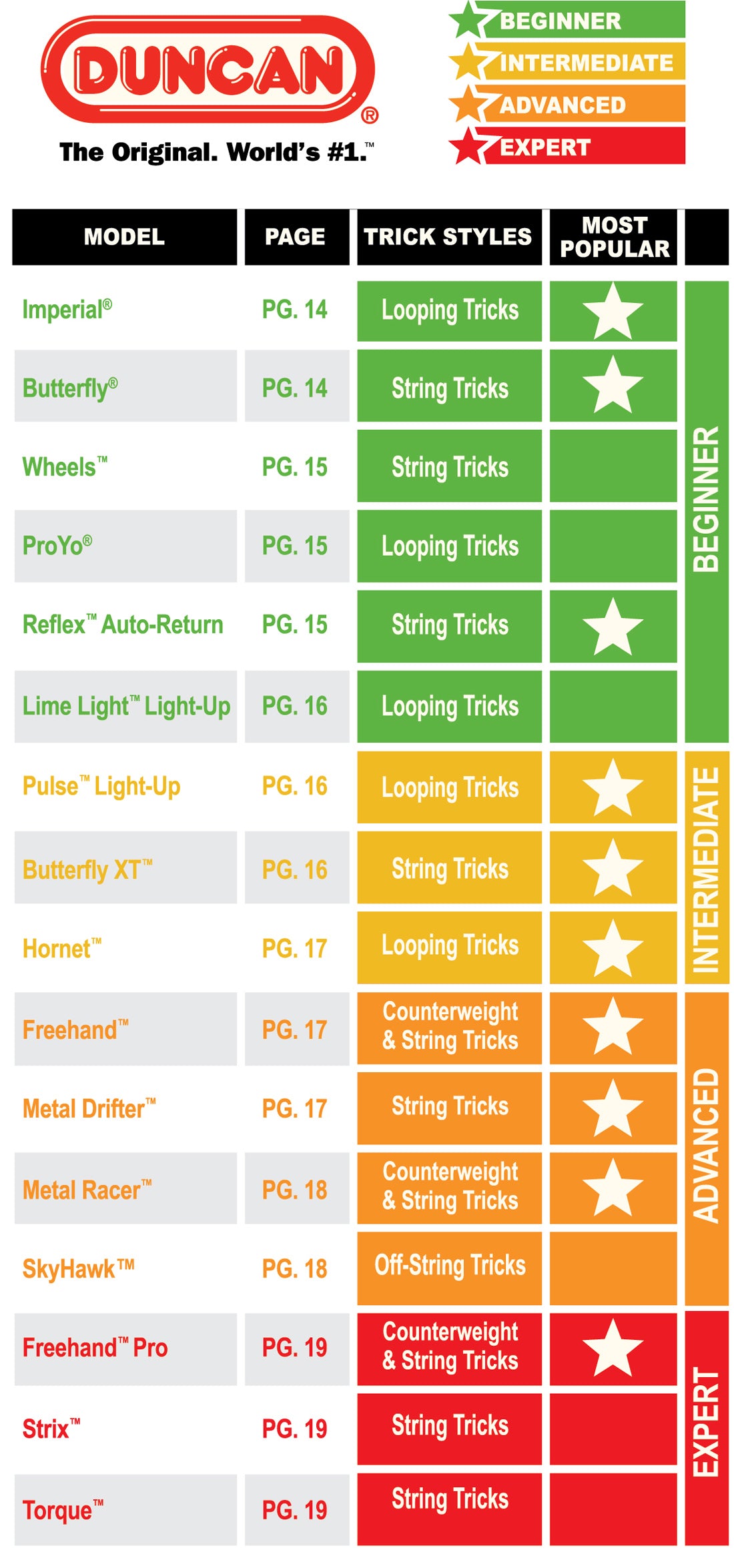 Yo-Yo - Imperial [Duncan]