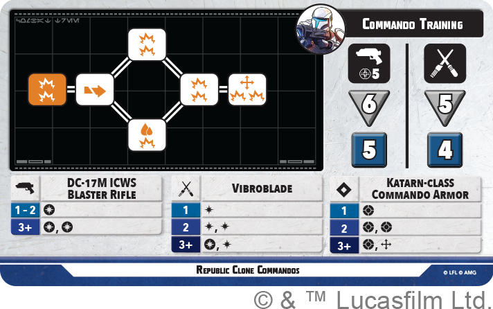 Plans and Preparation: Luminara Unduli Squad Pack (Star Wars: Shatterpoint)